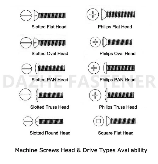 Stainless Steel Screw Pan Head Cross Recess Sloted Machine Screws with Nylok