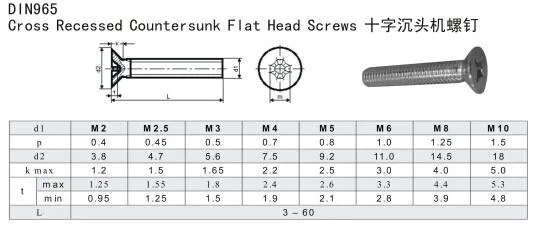Stainless Steel Screw Pan Head Cross Recess Sloted Machine Screws with Nylok